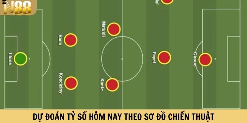 Dự đoán tỷ số hôm nay theo sơ đồ chiến thuật