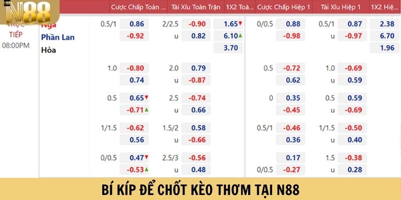 Bí kíp để chốt kèo thơm tại N88