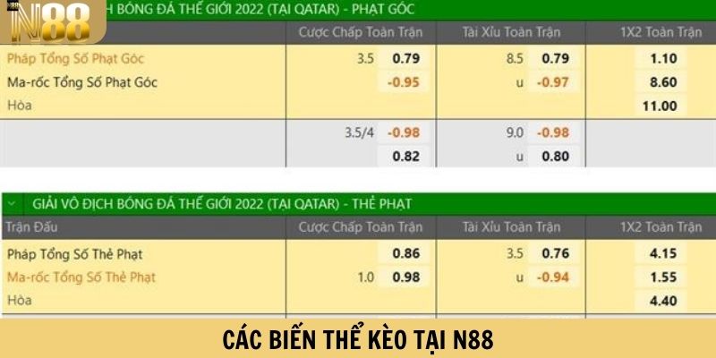 Các biến thể kèo tại N88