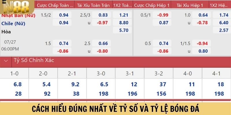 Cách hiểu đúng nhất về tỷ số và tỷ lệ bóng đá