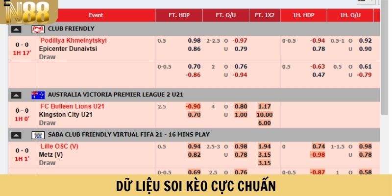 Dữ liệu soi kèo cực chuẩn