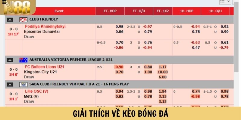 Giải thích về kèo bóng đá