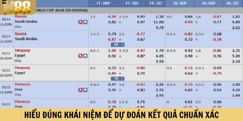 Hiểu đúng khái niệm để dự đoán kết quả chuẩn xác