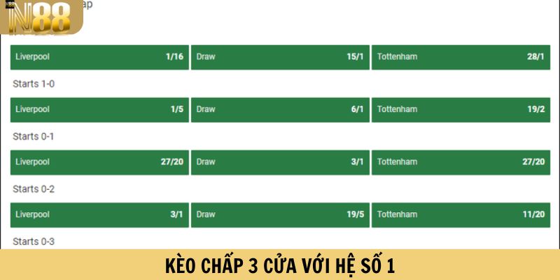 Kèo chấp 3 với hệ số là 1