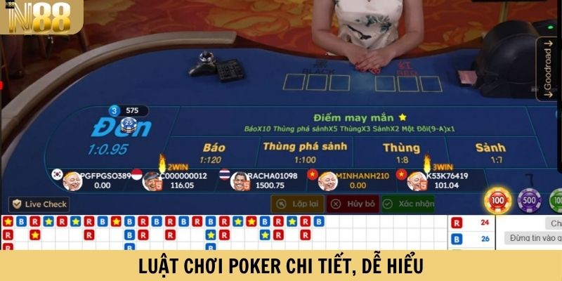 Luật chơi Poker chi tiết, dễ hiểu