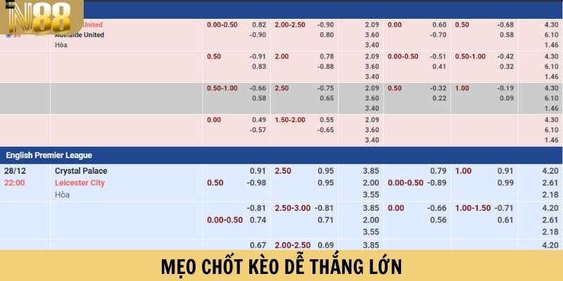 Mẹo chốt kèo dễ thắng lớn