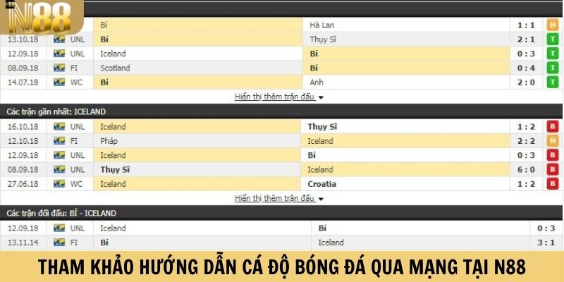 Tham khảo hướng dẫn cá độ bóng đá qua mạng tại N88