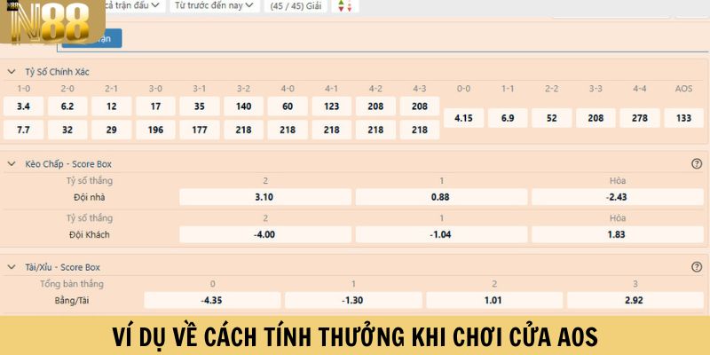 Ví dụ về cách tính thưởng khi chơi cửa AOS