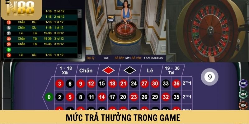 Mức trả thưởng trong game