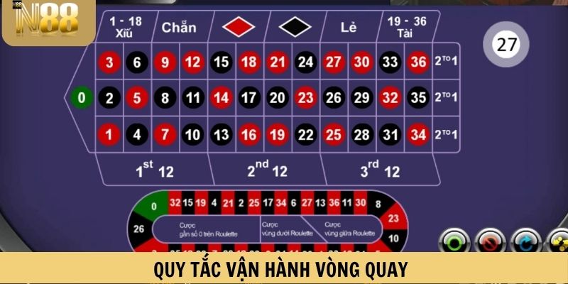 Quy tắc vận hành vòng quay